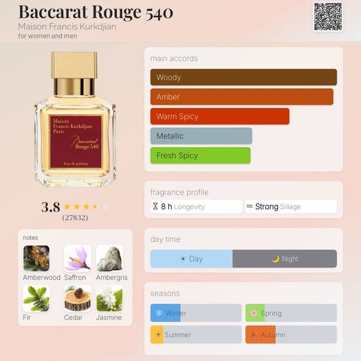 SALE Baccarat Rouge 540 Maison Francis Kurkdjian