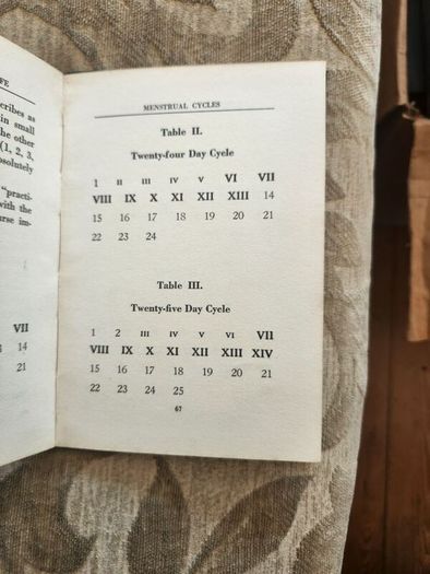 The Sterile Period In Family Life. By Very Rev. Canon Valere J. Coucke. Professor Of Moral Theology, Grandseminar Of Bruges And James J. Walsh. Rare First Edition 1932 Soft Cover . In Good Condition.