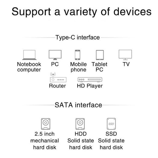 USB 3.1 (Type-C) to SATA 3.0 (5Gbps) Converter Adapter Cable for 2.5" SATA HDD/SSD (Brand New/Warranty)