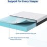 5FT King Size Memory Foam Mattress, 8 Inch with Soft Fabric, Skin-friendly Mattress, Breathable Cover, 2 Layer for More Supportive, Medium Firm-150x200x20cm Image 2