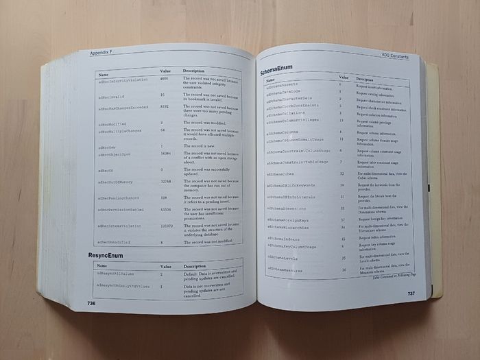 Professional Visual Basic 6 Databases, SQL Server Programming Wrox Books