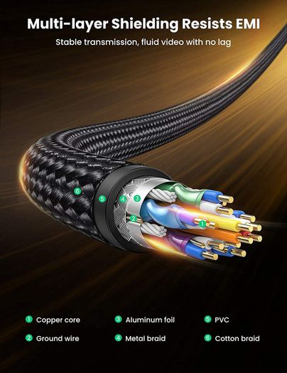 Ugreen Premium 3M DisplayPort 1.4 UHD/3D 8K (7680x4320@60Hz) 32.4Gbps (Cotton Braided/Gold Plated) Cable (Brand New/Warranty)