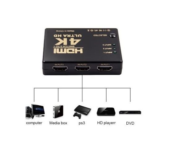 HDMI  Splitter 3 Port Selector Switcher