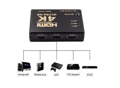 HDMI  Splitter 3 Port Selector Switcher