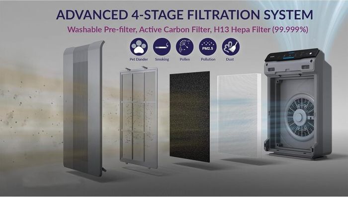5300 2 Air Purifier for Home Bedroom, CADR 390m/h, 99m, Carbon & HEPA Filters Pollen Allergies Dust Smoke Odors, Air Cleaner Smart Sensor, Sleep Auto Mode [Energy Class A+++]