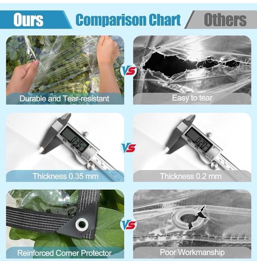 Clear Tarpaulin Waterproof Heavy Duty 2mx2m Sheet with Reinforced Edges & Eyelets Clear Tarpaulin PVC Transparent Tarpaulin for Chicken Coops Greenhouses Gardens & Outdoor Roof Protection