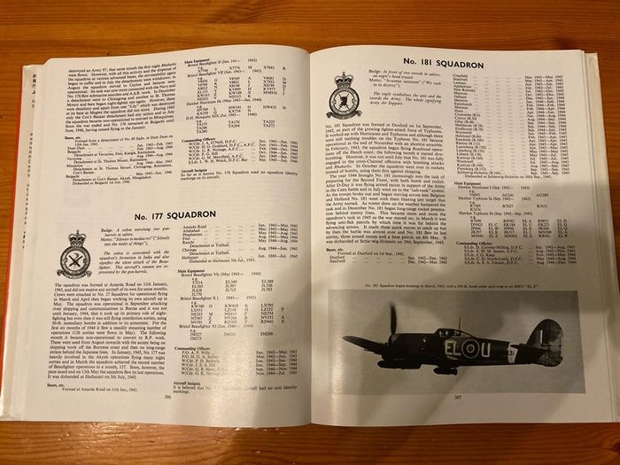 War book: 'Fighter Squadrons Of The RAF And Their Aircraft'