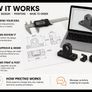 Custom 3D Printing Service | 3D Design & Print | Replacement Parts | Prototypes | Image 2