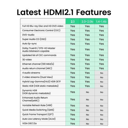 VENTION 3M Premium HDMI 2.1 UHD/3D 8K (7680x4320@60Hz) 48Gbps Luxury Model (Zinc Alloy/Cotton Braided/Gold Plated) Cable (Brand New/Warranty)