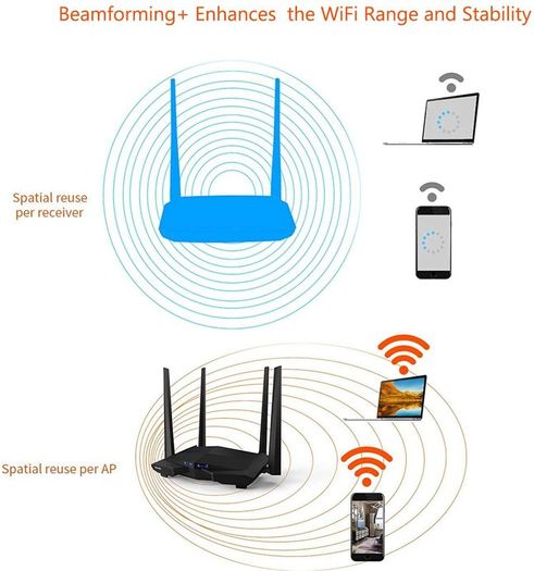 AC1200 Dual Band Gigabit Wireless Cable Router, a USB 2.0 Port, MU-MIMO, 4 Gigabit LAN Ports, 867Mbps/5 GHz+ 300Mbps /2.4GHz, Support VPN Server, WiFi Schedule, Power-saving