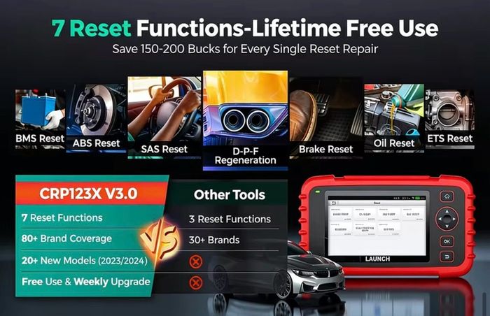 LAUNCH OBD2 Code Reader CRP123x V3.0 OBD2 Scanner, OBD2 Diagnostic Tool with 4 System ENG/ABS/SRS/AT Diagnosis, 7 Reset Throttle/Oil/SAS/DPF/ABS/Brake/BMS Auto, Lifetime Software Update
