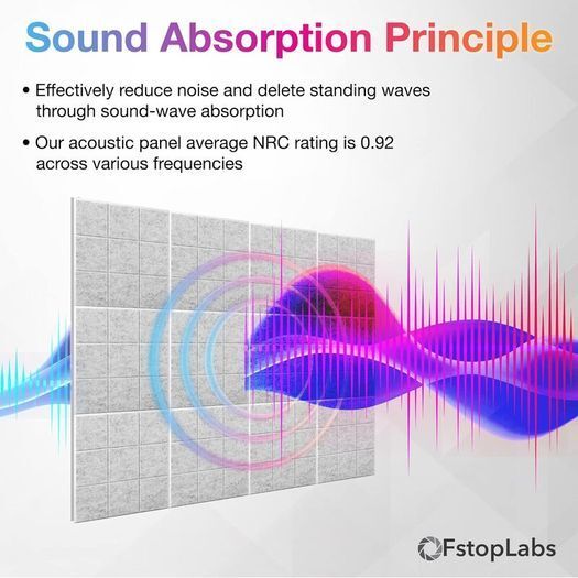 Noise Cancelling Panels (New)