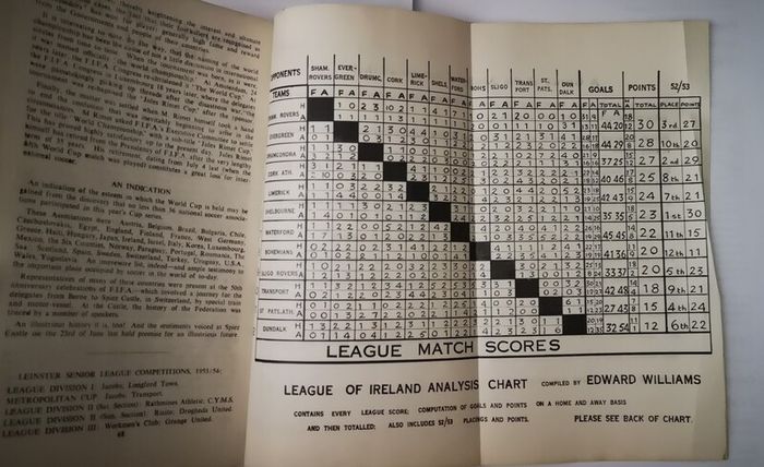 1950s FAI Annuals