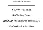 Online Clothing Brand (Etsy + Website) as going concern