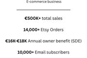 Online Clothing Brand (Etsy + Website) as going concern
