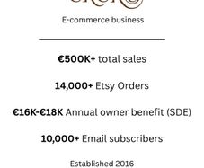 Online Clothing Brand (Etsy + Website) as going concern