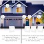 MOES Wireless Light Switch Kit, Kinetic Switch, No Wiring No Battery Easy Installing, Outdoor Remote Control Image 2