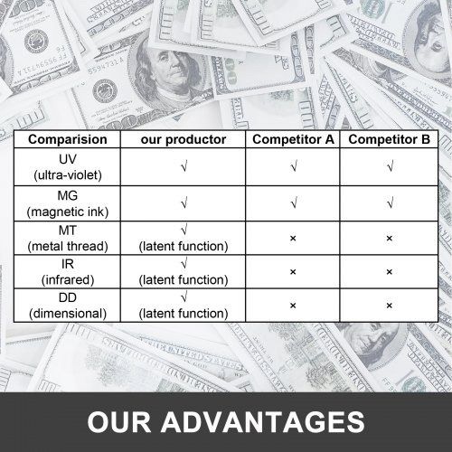Upgraded Money Counter with UV MG Counterfeit Detector Money Counter Machine, Counts 1000 Notes/Min And More, Multi Currency Bill Cash Counting Machine, With LED Display Money Counter (FREE SHIPPING)