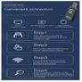 Wireless CarPlay Adapter Image 5