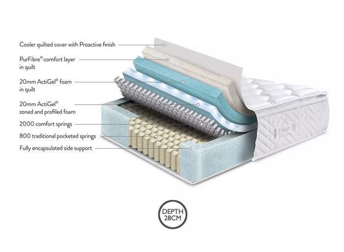 Nearly new Dreams TheraPur ActiGel Polar 2800 super king mattress