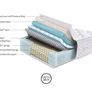 Nearly new Dreams TheraPur ActiGel Polar 2800 super king mattress Image 4