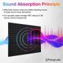 12 Pack Set Acoustic Foam Panels, Studio Wedge Tiles, 2" X 12" X 12" Acoustic Foam Sound Absorption Pyramid Studio Treatment Wall Panels (FREE SHIPPING) Image 2
