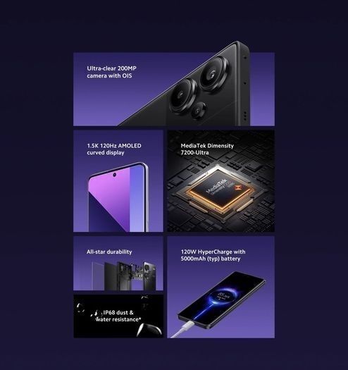 Xiaomi Redmi Note 13 Pro Plus 5G