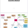Leaving Cert Biology Institute Notes Image 8