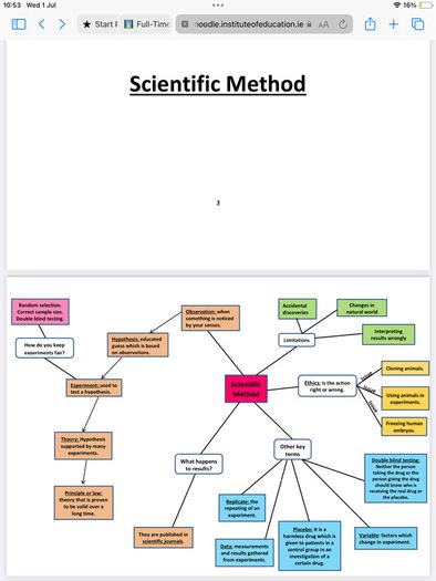 Leaving Cert Biology Institute Notes