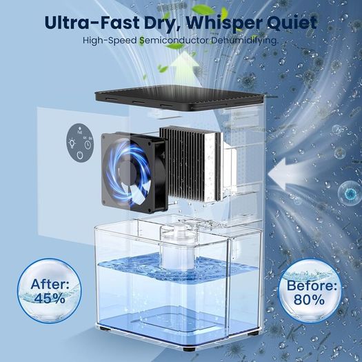 Dehumidifier for Home 22.5W  1800ML Electric Dehumidifiers 400ML/Day Auto Off 4/8H Timer Auto Defrost Ultra Quiet 7 Coloured LED Portable Dehumidifier for Drying Clothes Bedroom, Bathroom, Wardrobe, RV