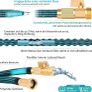 Flexible Garden Hose 30 m / 100 ft Expandable Water Hose Flex Hose with 10 Spray Patterns, 3/4 & 1/2 Adapter, A Flexible Hose for Garden, Car, for Washing and Watering Image 6