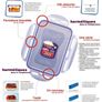 Brand New Lock & Lock, Water Tight, Food Storage Container Image 4