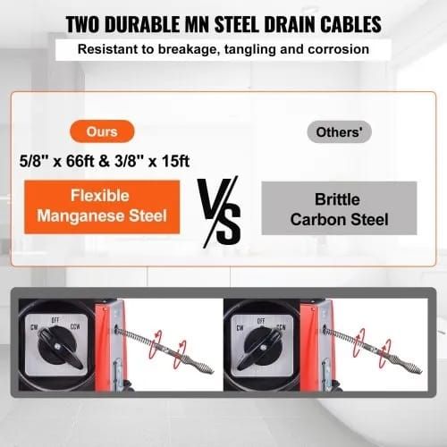 Drain Cleaner Machine 20m x 16mm 250W Sewer Snake Auger Manual Feed