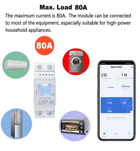 Tuya Smart ZigBee Energy Meter Single Phase 80A