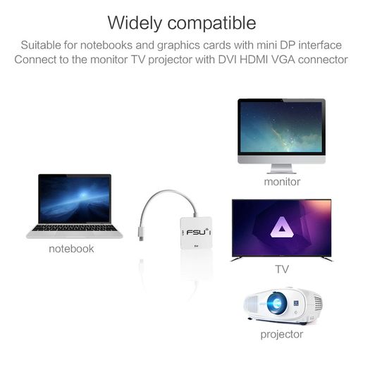 FSU Mini DisplayPort to HDMI/DVI/VGA 1080P Female Adapter (Brand New/Warranty)