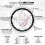 Your Own Personalised Birthchart Image 3