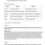 Leaving Cert Physical Education Institute Notes Image 6