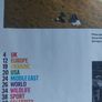 Sunday Times Magazine 2025 in Pictures - Oasis cover Image 3