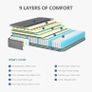 4FT Small Double Mattress, 10 Inch Hybrid Mattres with Breathable Image 5
