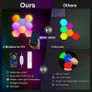 Hexagon LED Lights  8 Pack Hex Wall Light RGB Gaming Panels Hexagonal Smart Lighting Panel Sync to Music for Room Bar Gaming Setup Bedroom (FREE POSTAGE) Image 5