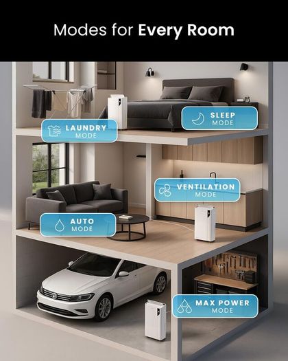 Pro Breeze 20L/Day Compressor Dehumidifier - Energy Efficient with Laundry Mode, Humidity Sensor, Carbon Air Filter for Mould, Damp & Moisture, for Home & Bedroom - WHICH? BEST BUY DEHUMIDIFIER AWARD