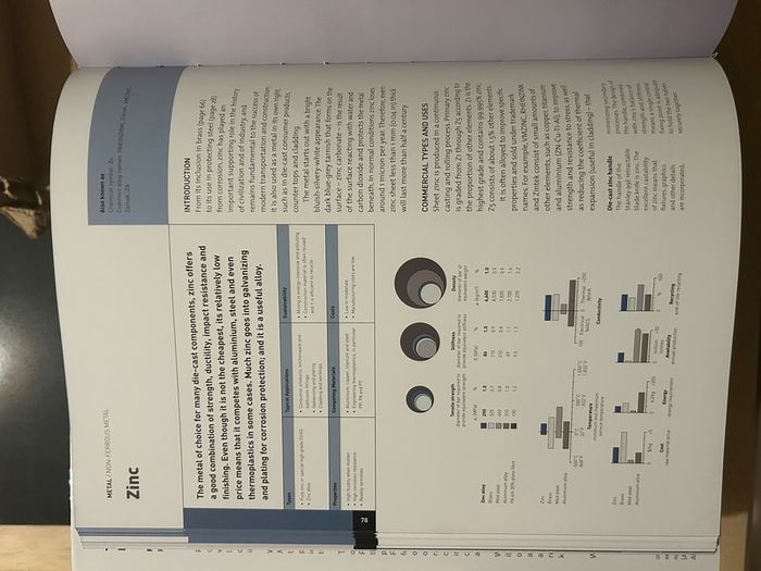 The Materials Sourcebook for Design Professionals