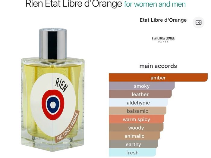 Etat Libre d'Orange: Rien Discovery Samples