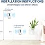 4 Pack Ultrasonic Pest Repeller - Effective Mice & Insect Control for Indoor Use, Safe for Pets and Humans, Plug-In Repellent for Cockroaches, Rats, Spiders, Mosquitoes - Radiation-Free Image 6