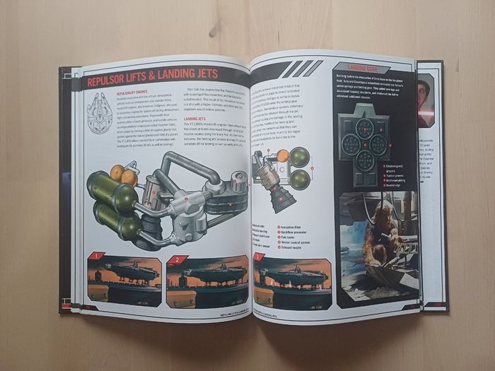 Haynes Star Wars Millennium Falcon & Death Star Hardbacks 2011