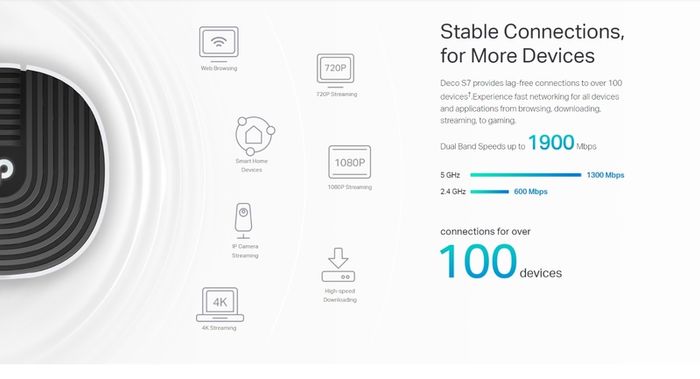 5x TP-Link Deco S7 Mesh Wi-Fi Units (AC1900) - Full Home Coverage