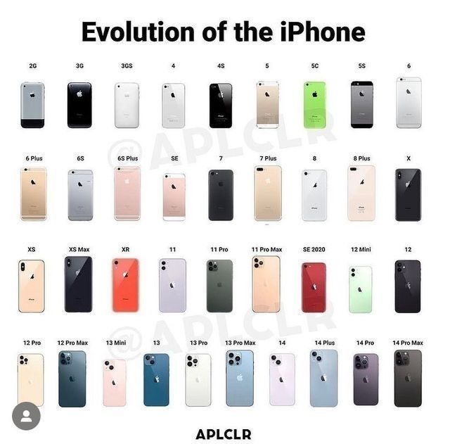 wanted iPhones X-15