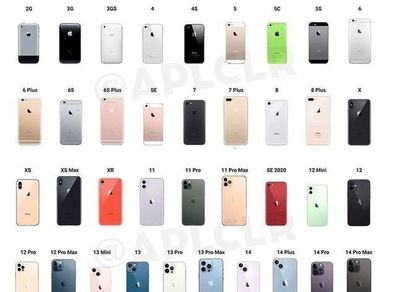 wanted iPhones X-15