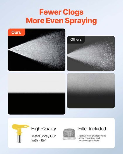 1500W Airless Paint Sprayer with Cart