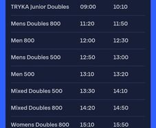 ticket for Tryka , Men's 500, 13:10 RDS Sunday